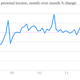 Image for article titled See the havoc the payroll tax hike is unleashing on Americans’ paychecks